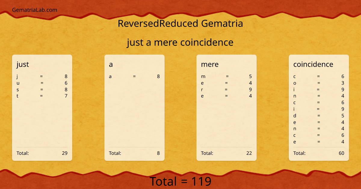 just a mere coincidence in reversedReduced Gematria